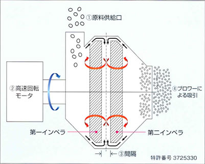 微粉末粉砕機 図